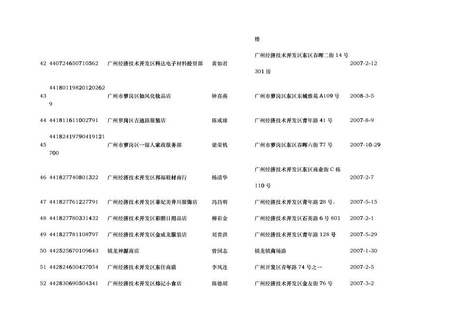 广州经济技术开发区国家税务局注销户公告_第5页