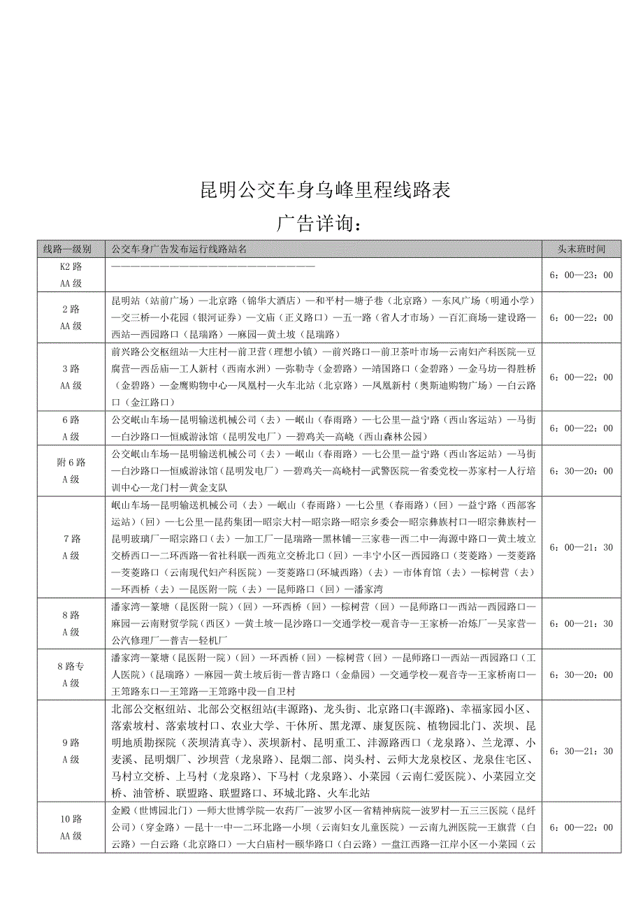 昆明公交车身乌峰里程线路表汇编_第1页