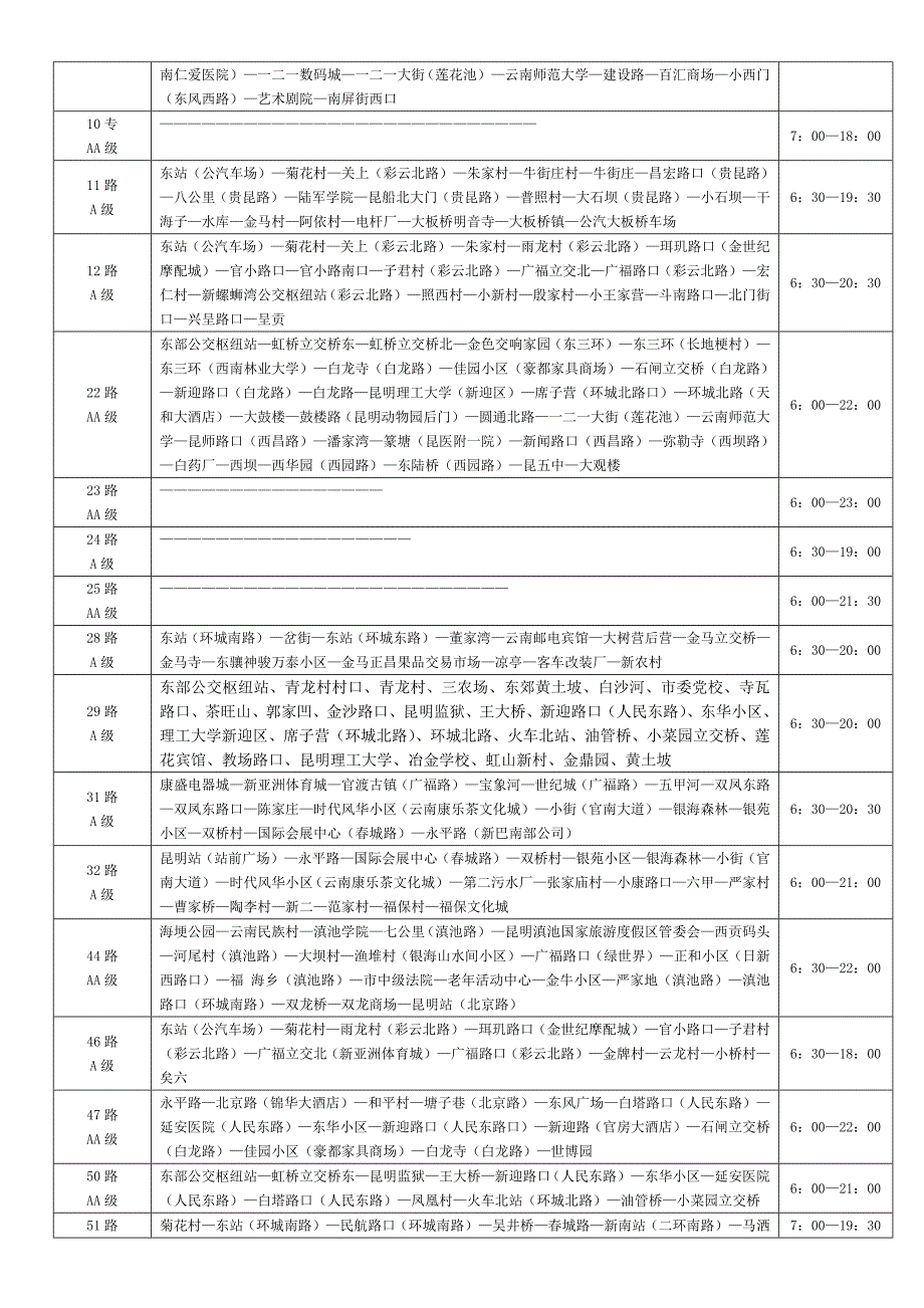 昆明公交车身乌峰里程线路表汇编_第2页