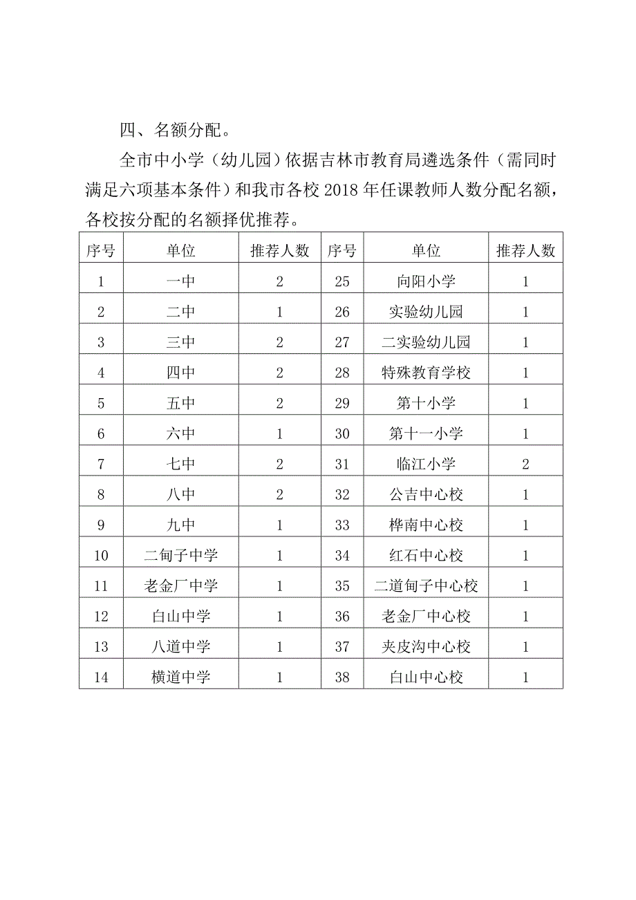 关于遴选吉林市中小学幼儿园市级骨干教师_第3页