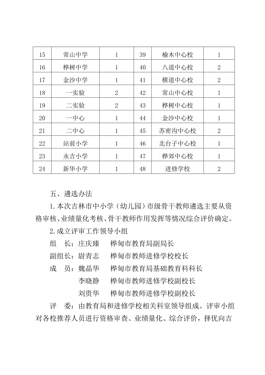 关于遴选吉林市中小学幼儿园市级骨干教师_第4页