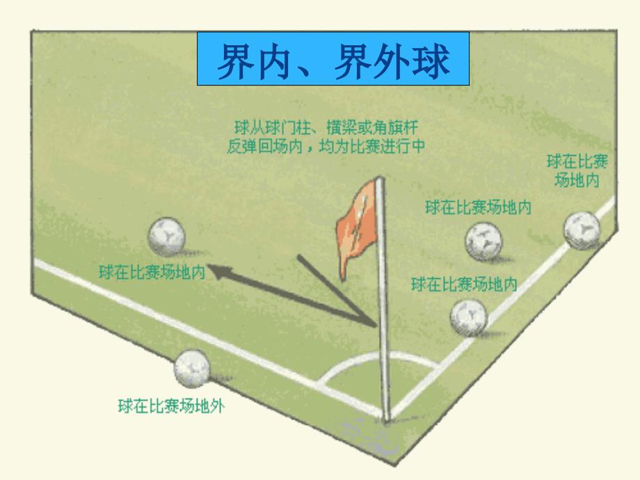 足球竞赛规则及裁判法(总).ppt_第4页