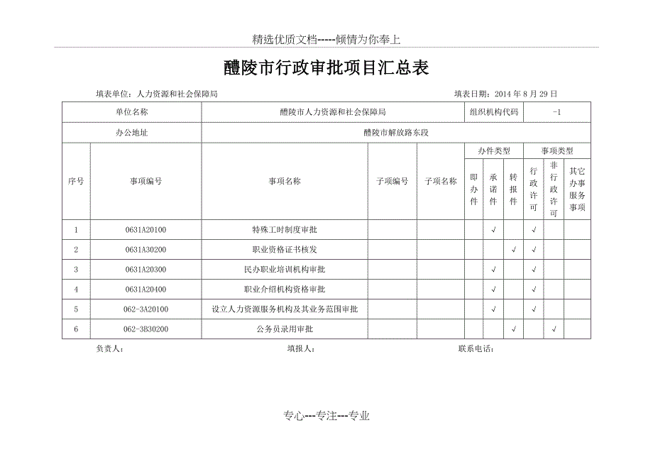 醴陵行政审批项目汇总表_第1页