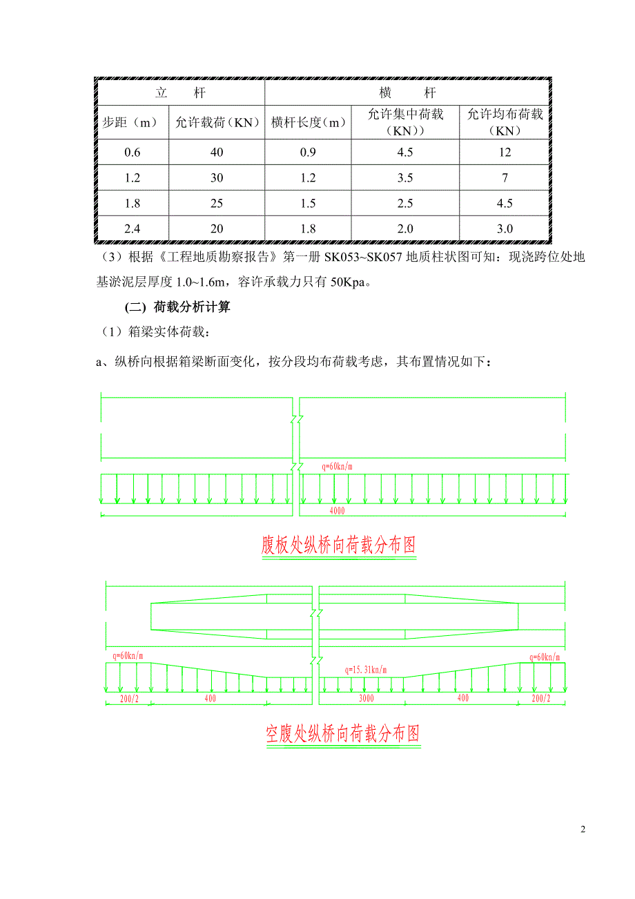 碗扣支架设计计算.doc_第2页