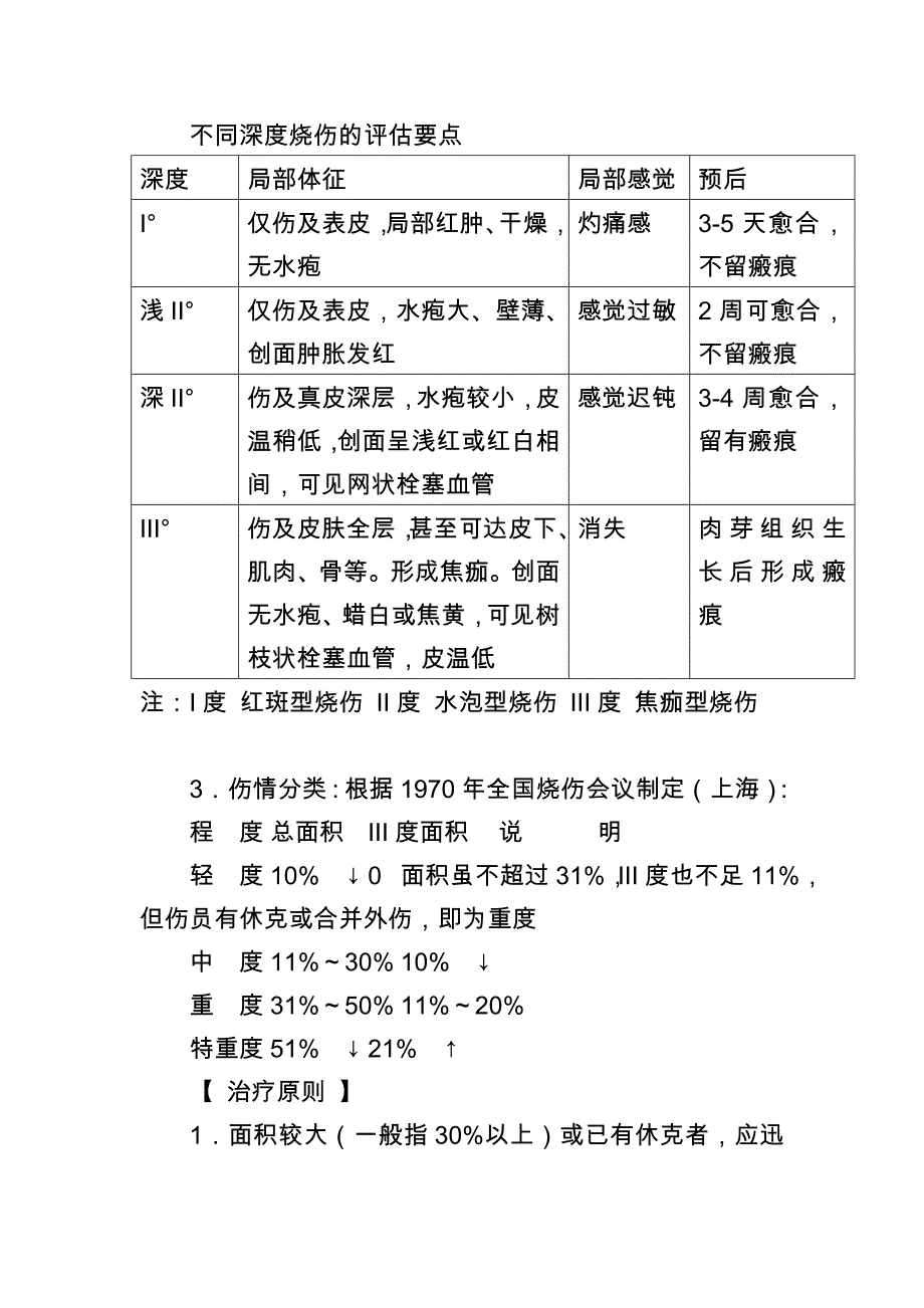 烧伤科诊疗规范_第3页