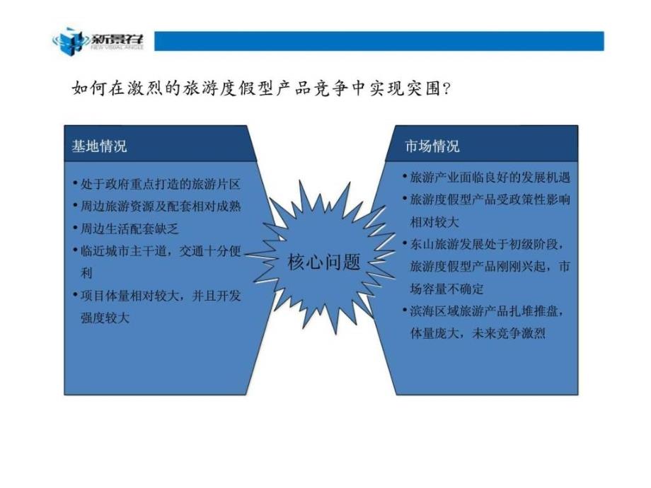 新景祥6月漳州市东山县天隆海御项目战略定位及产品定位报告过程沟通稿_第3页