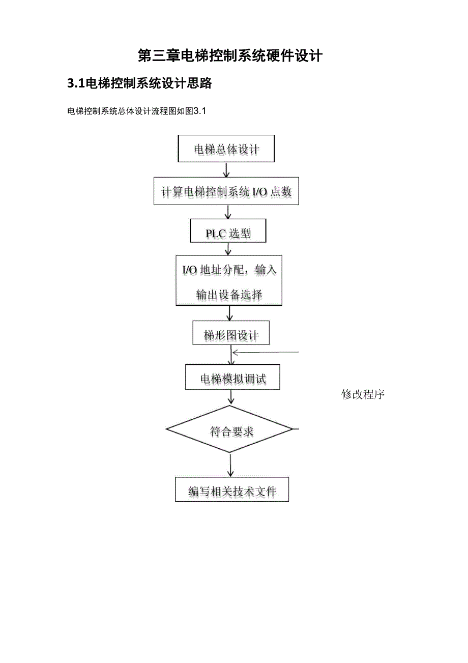 电梯控制系统硬件设计_第1页