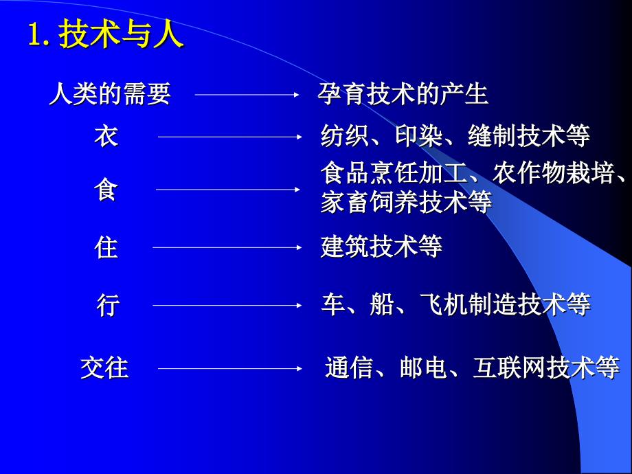 通用技术苏教版1.1技术的价值1课时_第2页