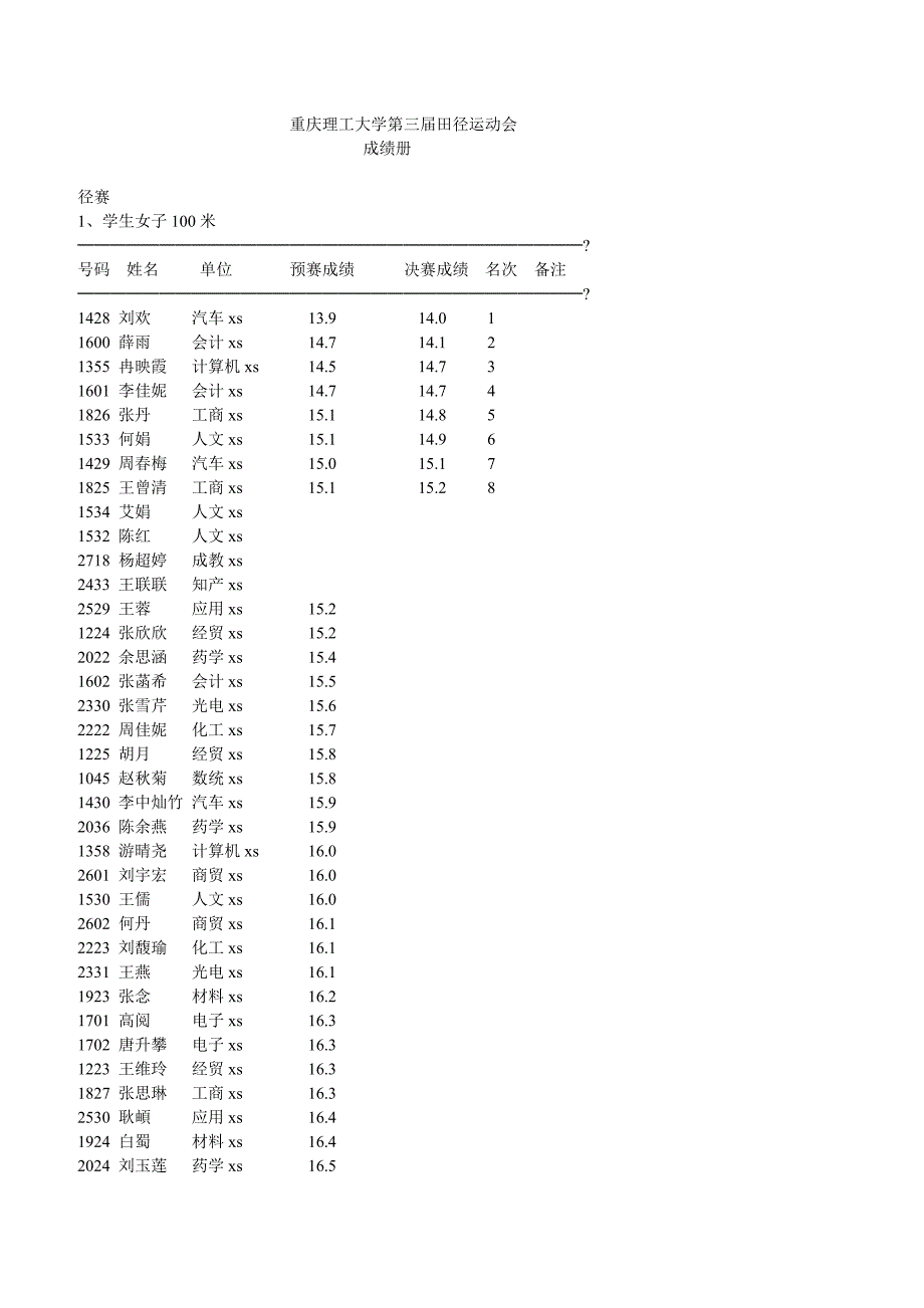 重庆理工大学第三运动会成绩册_第1页