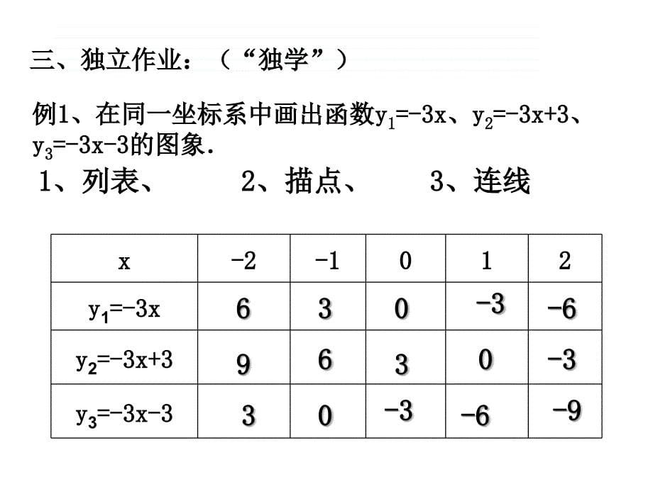 一次函数公开课_第5页