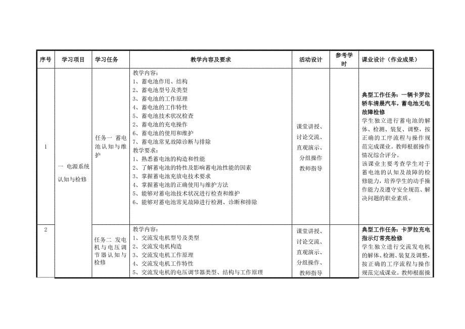 汽车电器一体化_第5页