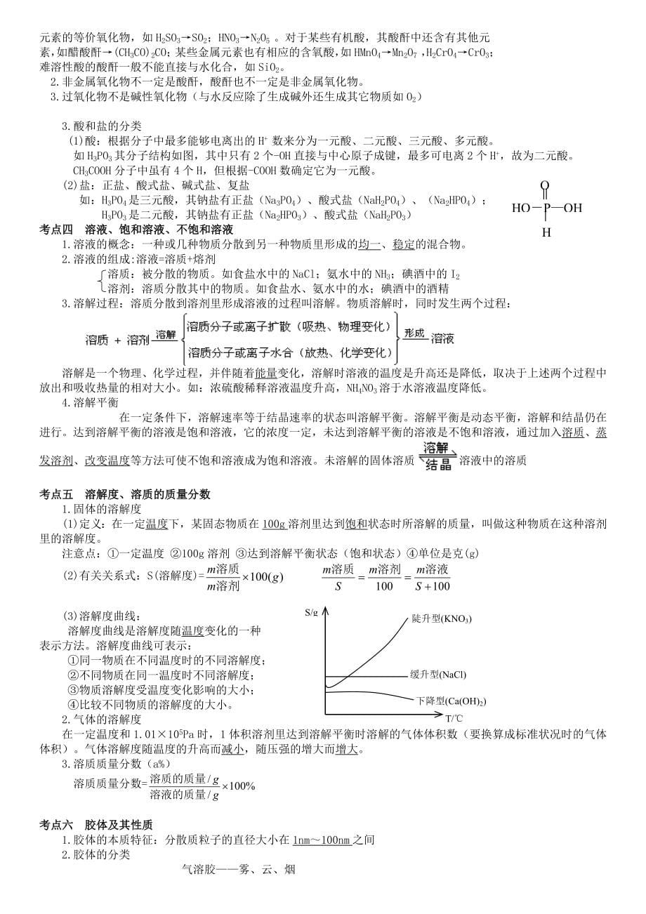 高中化学复习资料(已整理打印版)_第5页