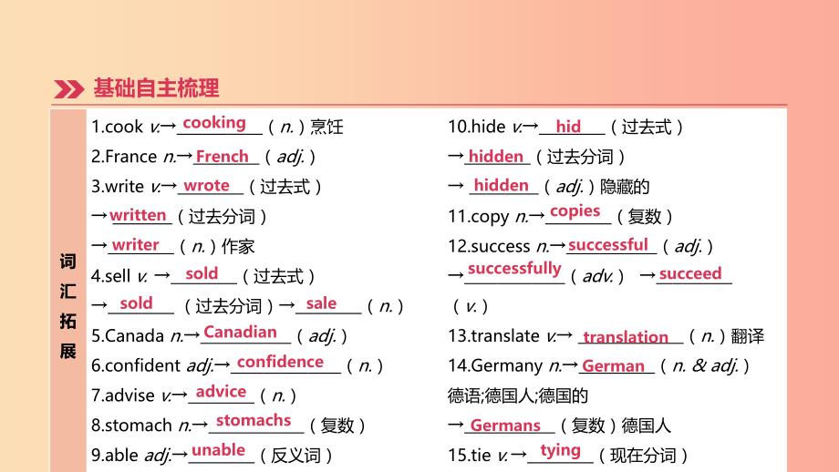 江苏省宿迁市2019中考英语高分复习 第一篇 教材梳理篇 第12课时 Unit 4（八下）课件.ppt_第3页