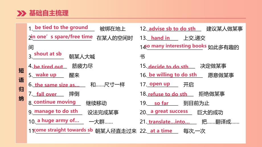 江苏省宿迁市2019中考英语高分复习 第一篇 教材梳理篇 第12课时 Unit 4（八下）课件.ppt_第4页