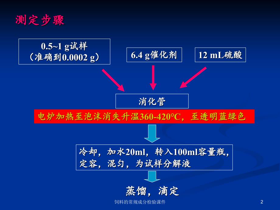 饲料的常规成分检验课件_第2页