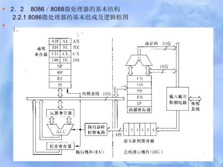 最新微型计算机技术PPT课件_第3页