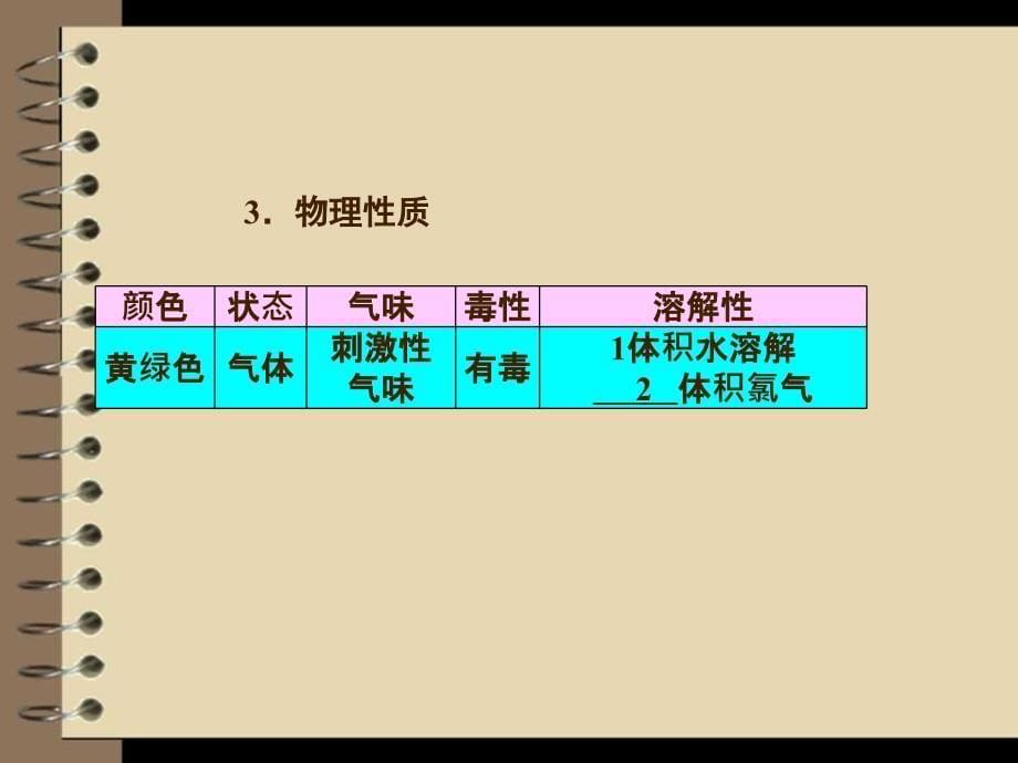 第4章第2节富集在海水中的元素氯_第5页