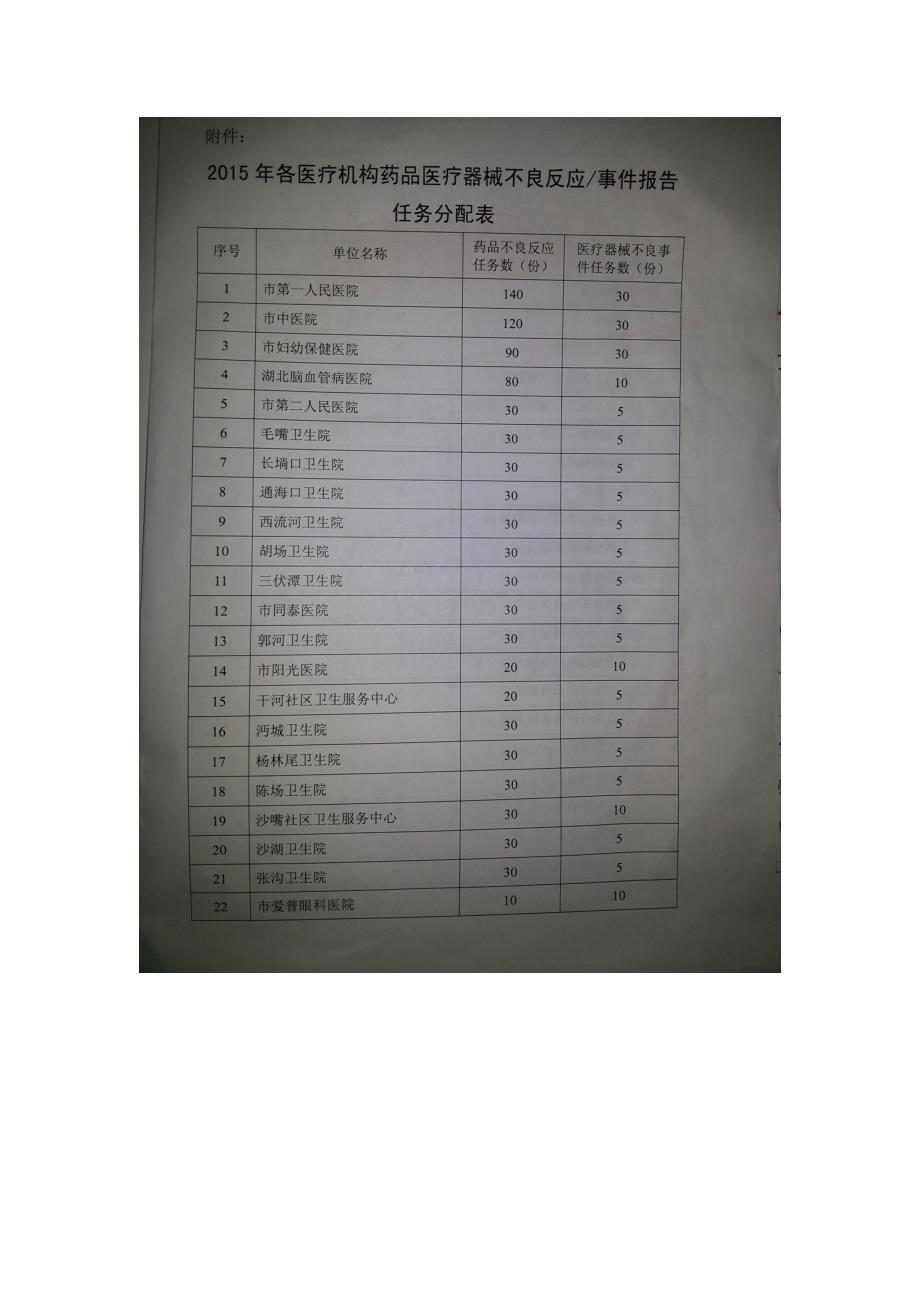 药品不良反应、医疗器械不良事件报告表(最新)._第4页