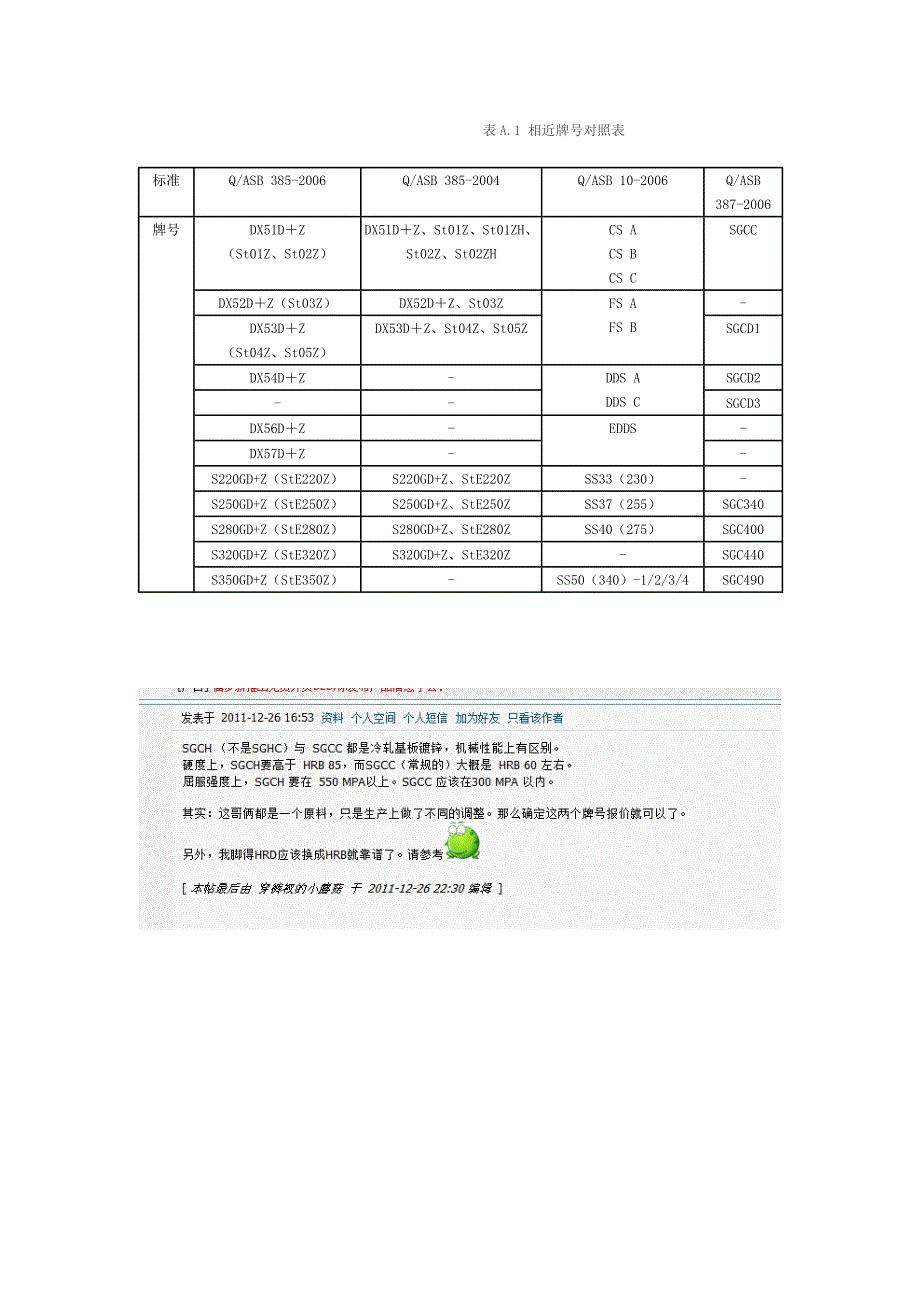 镀锌基板标准指标牌号_第2页