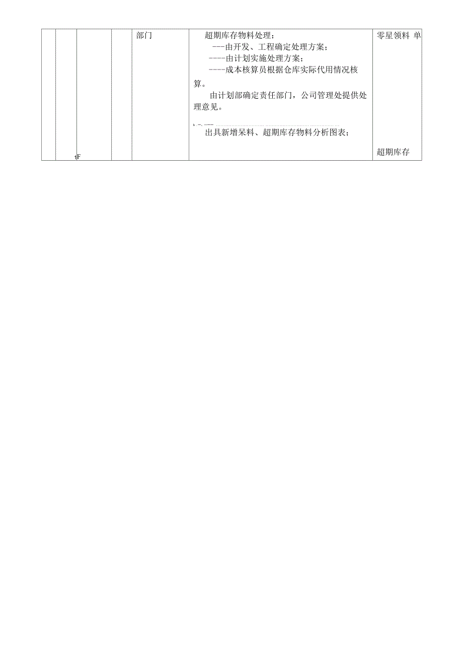 公司物料管理工作流程_第2页