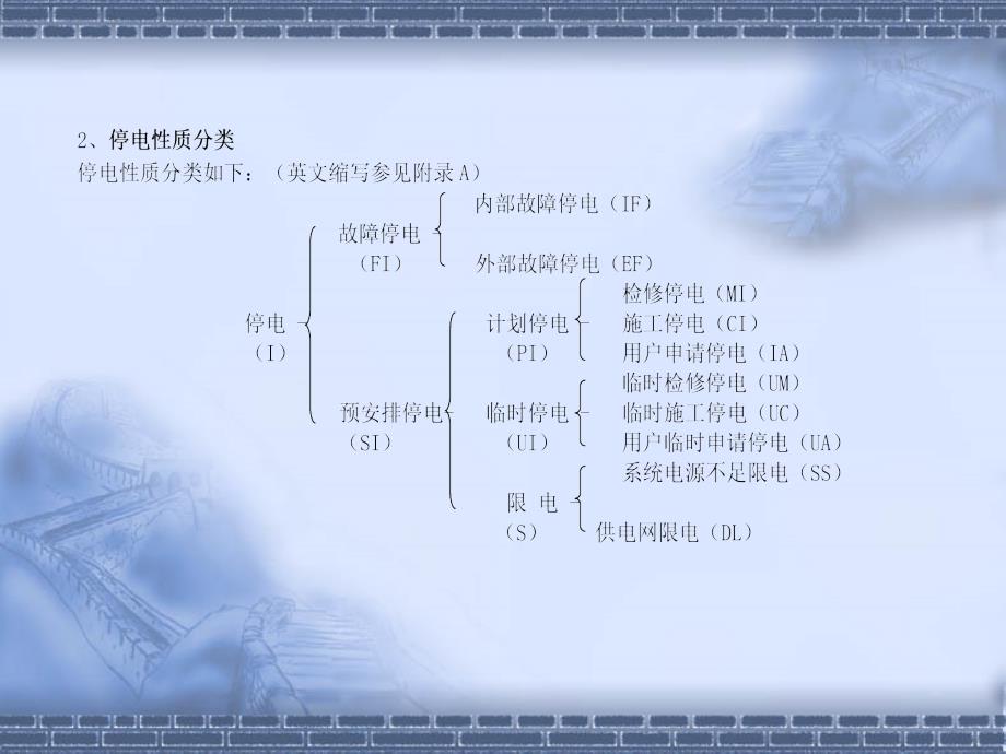 县供电分公司供电可靠性及电压培训.ppt_第3页