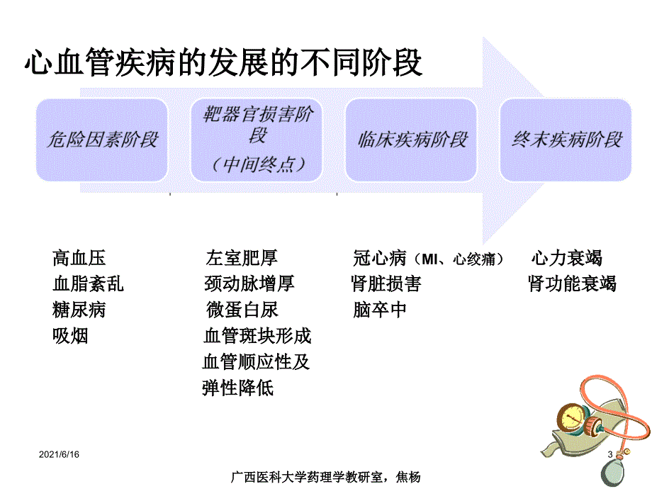 临床药理心血管药物治疗_第3页