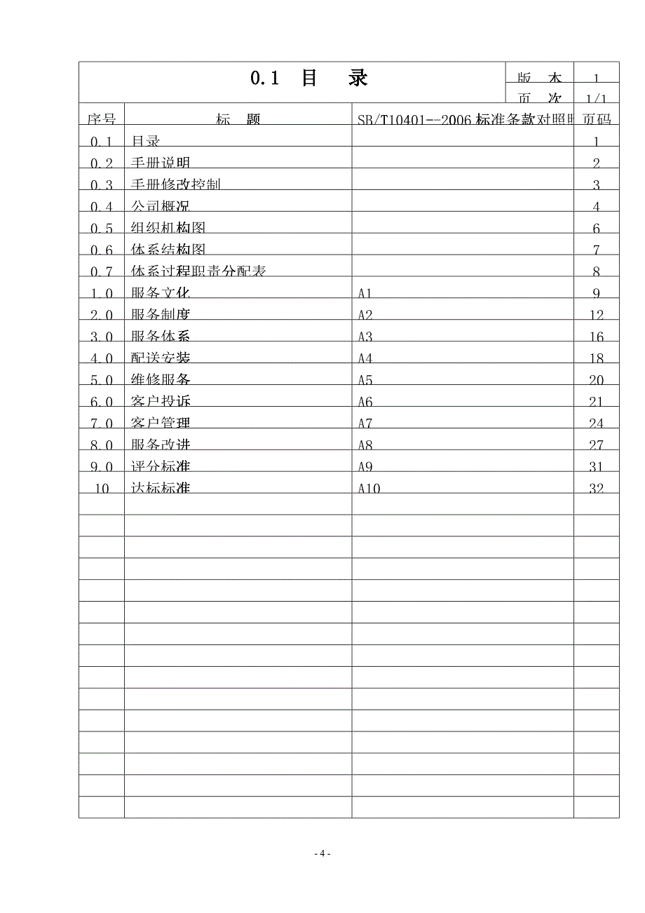 某公司售后服务管理手册(DOC 37)_第4页