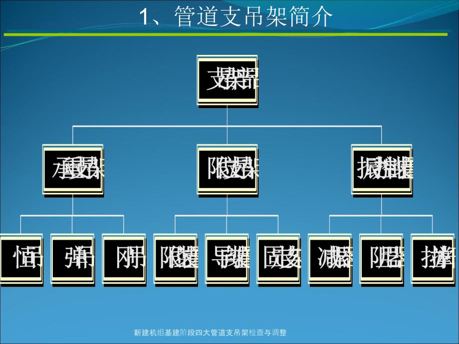 新建机组基建阶段四大管道支吊架检查与调整课件_第3页