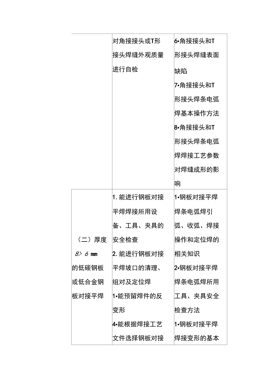 焊工职业培训技能要求及相关知识_第2页