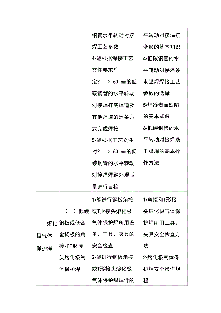 焊工职业培训技能要求及相关知识_第4页