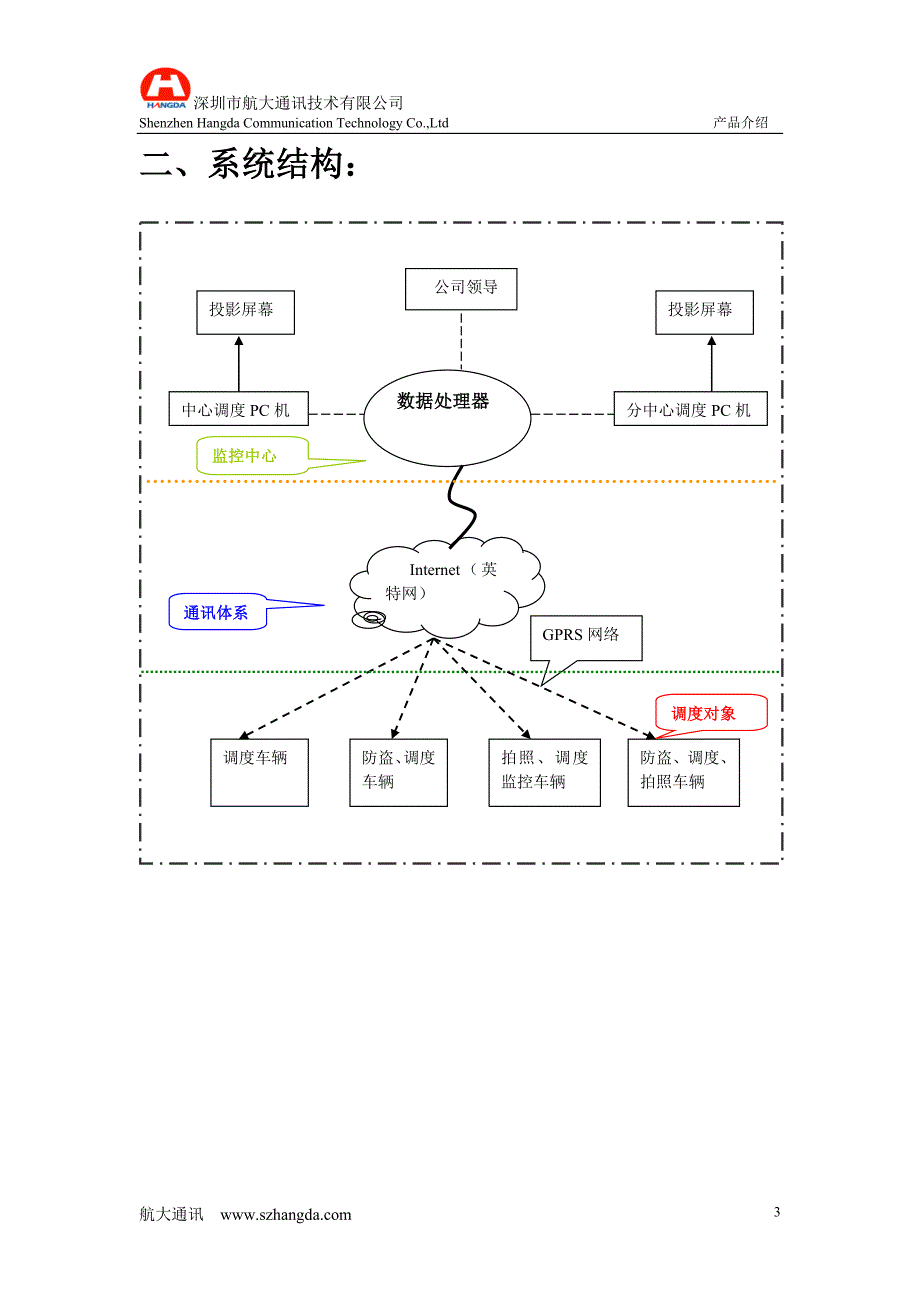 行业运输车辆GPS方案_第4页