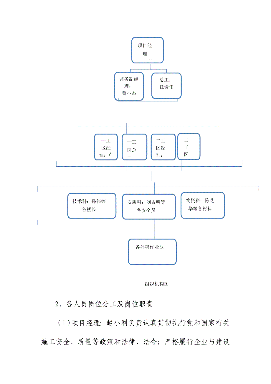 钢拉杆上拉式悬挑脚手架安全管理办法_第2页