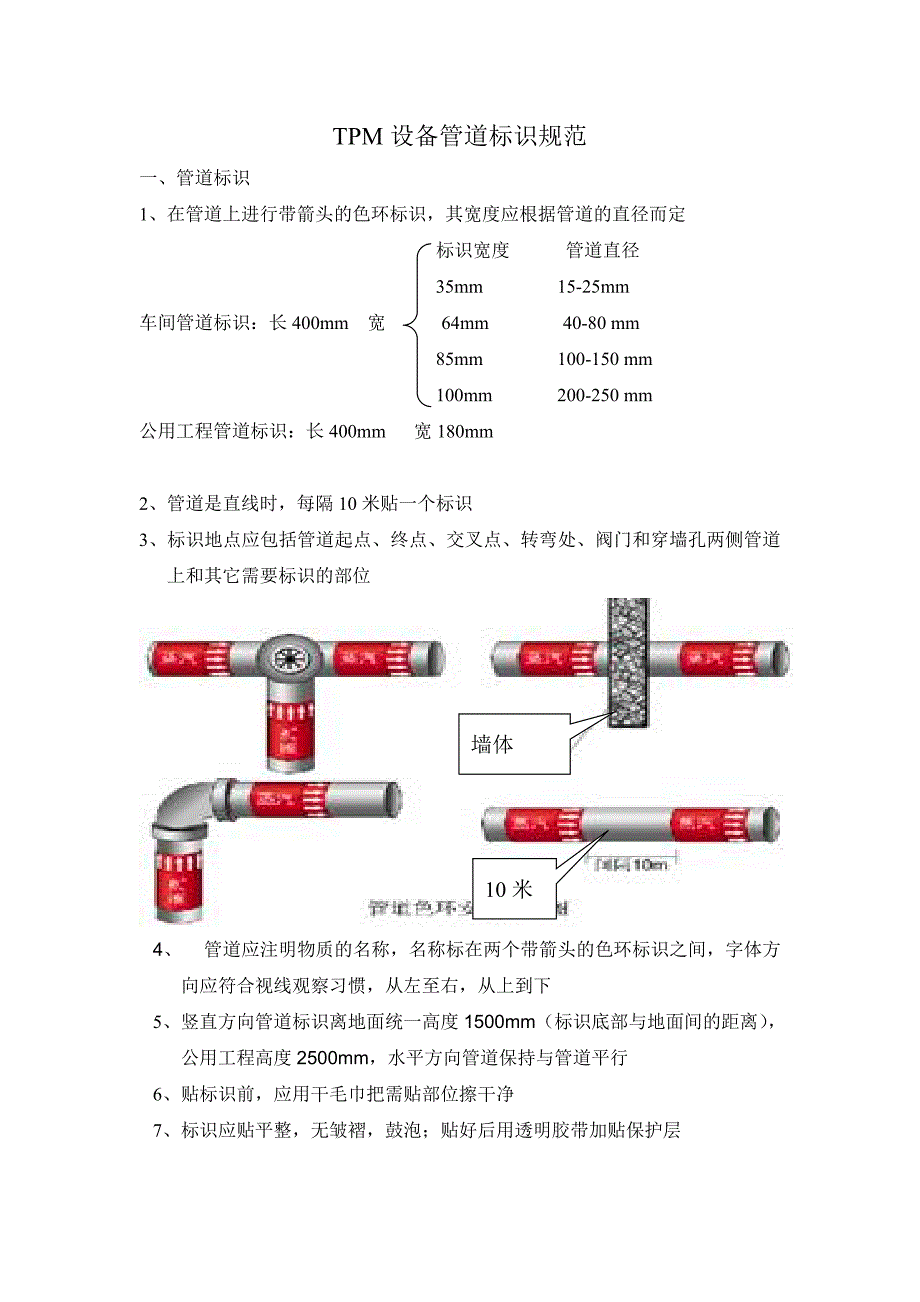 TPM设备管道标识标准.doc_第1页