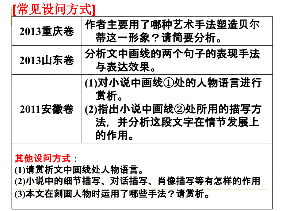 人物形象的塑造手法课件.ppt_第4页