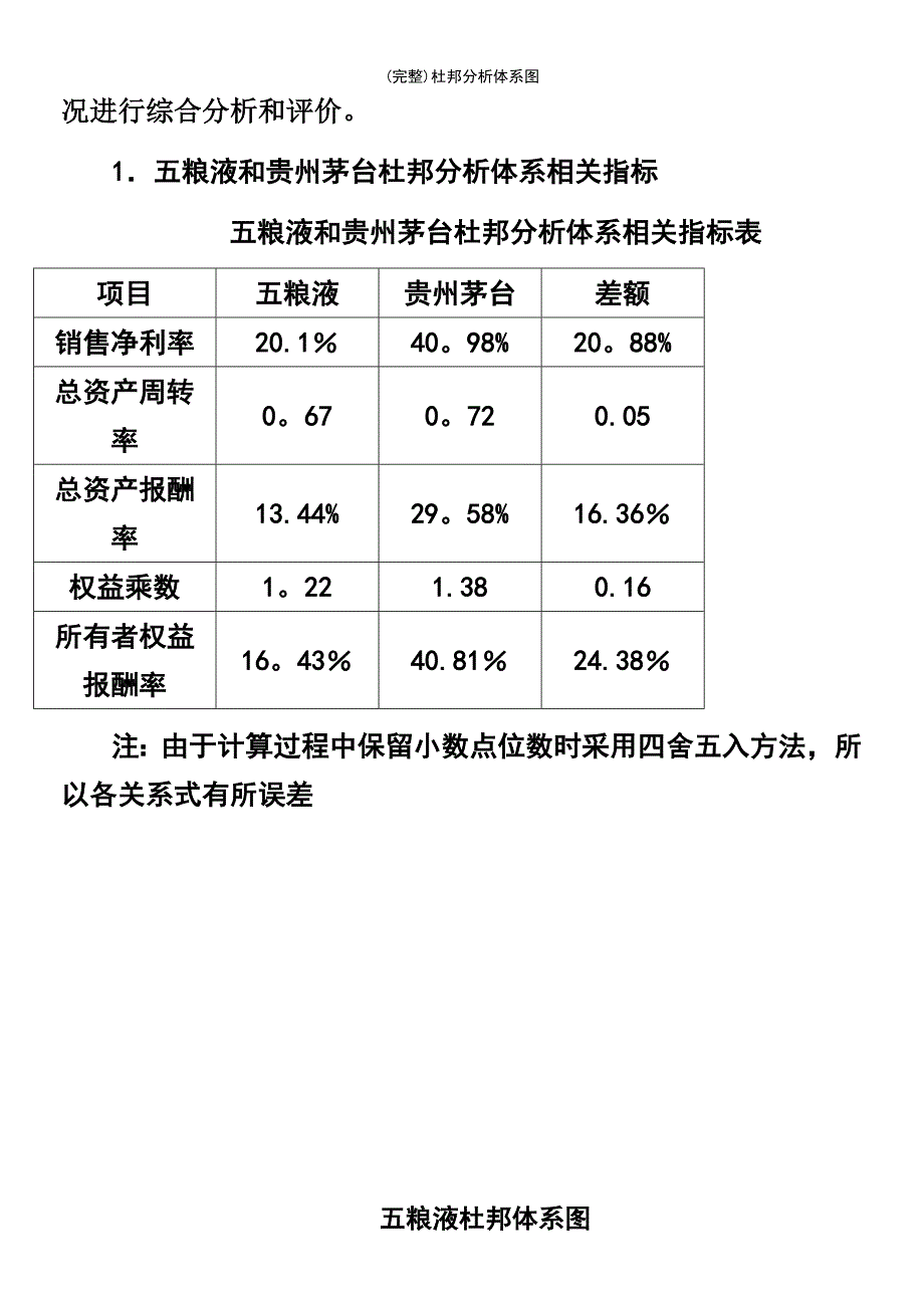 (最新整理)杜邦分析体系图_第3页