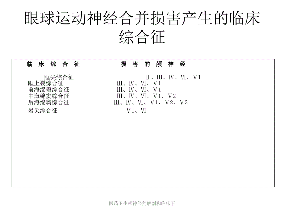 医药卫生颅神经的解剖和临床下课件_第2页