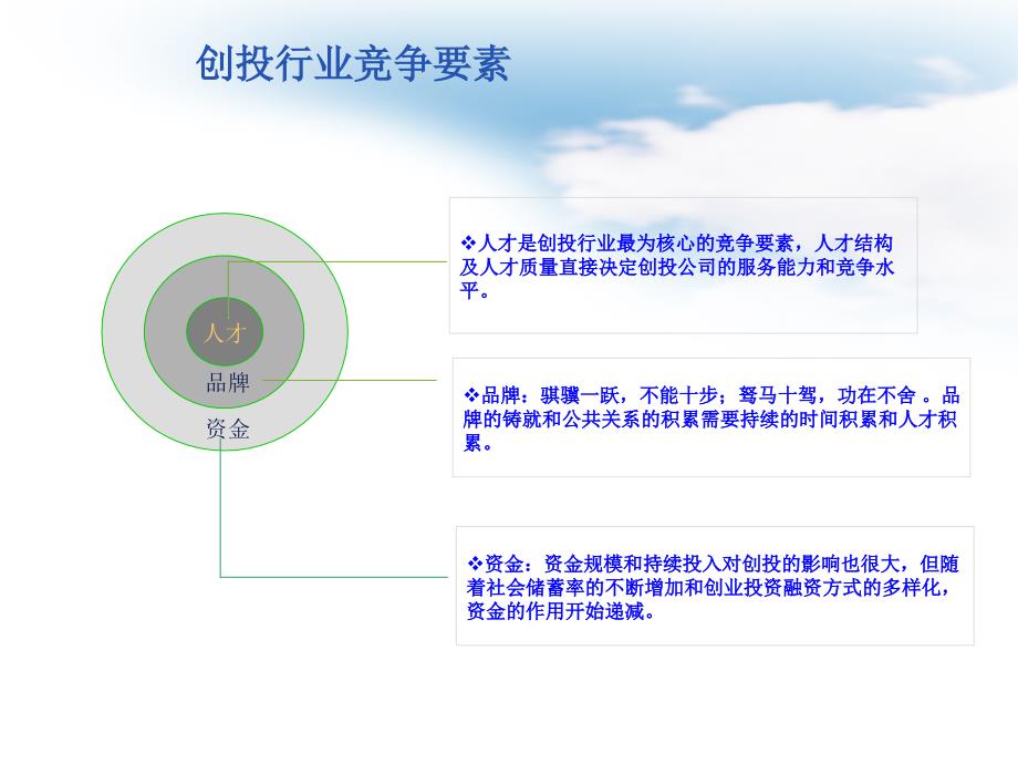 国内某成功风险投资公司内部培训PPT2009ppt课件_第4页