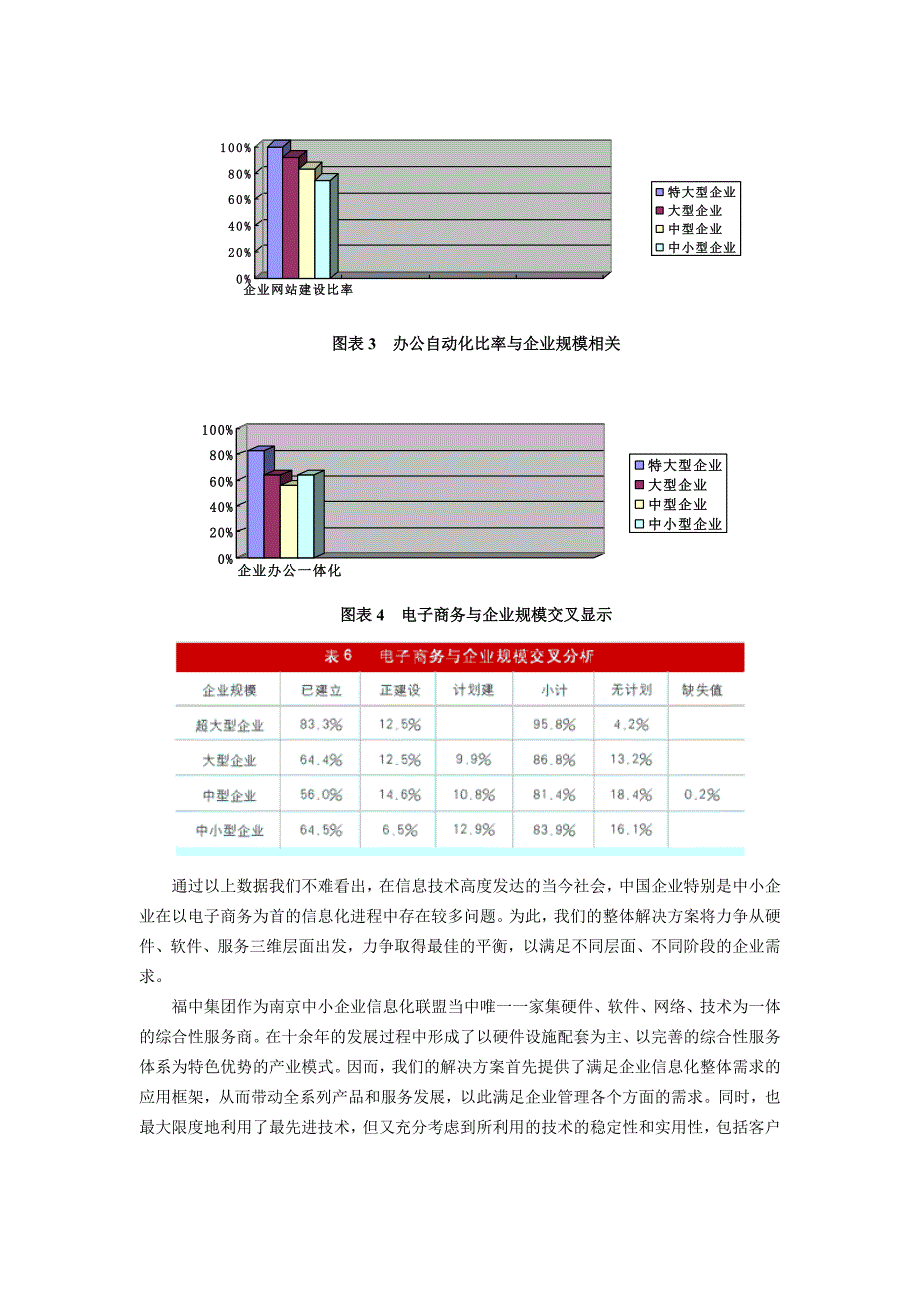 福中集团中小企业信息化综合解决方案_第4页