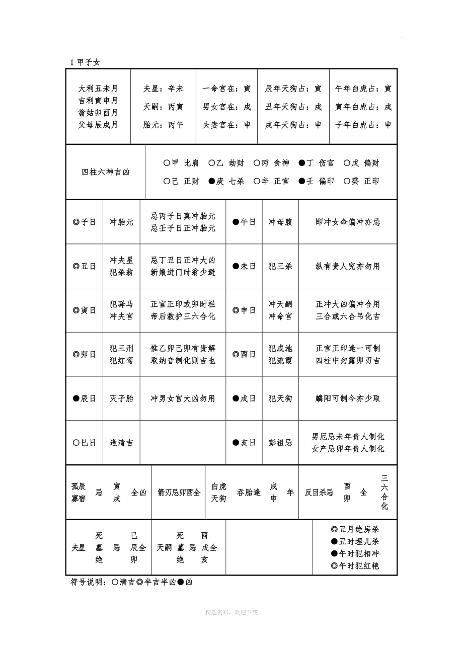 六十甲子女结婚吉凶一览表.doc_第1页