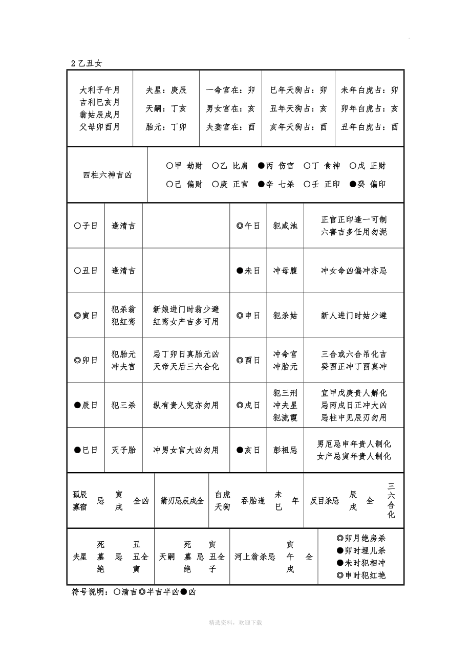 六十甲子女结婚吉凶一览表.doc_第2页