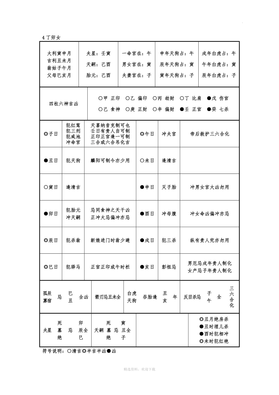 六十甲子女结婚吉凶一览表.doc_第4页