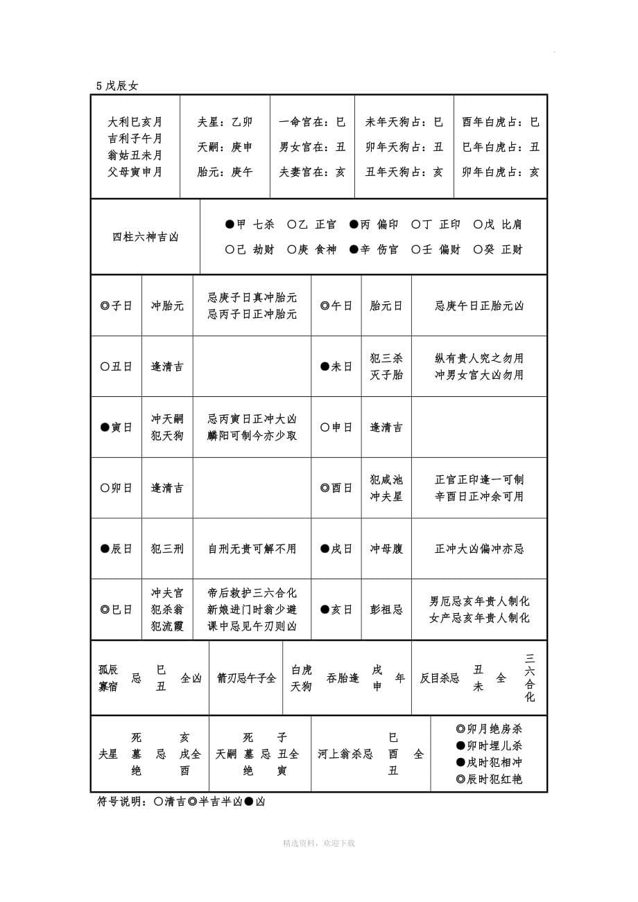 六十甲子女结婚吉凶一览表.doc_第5页