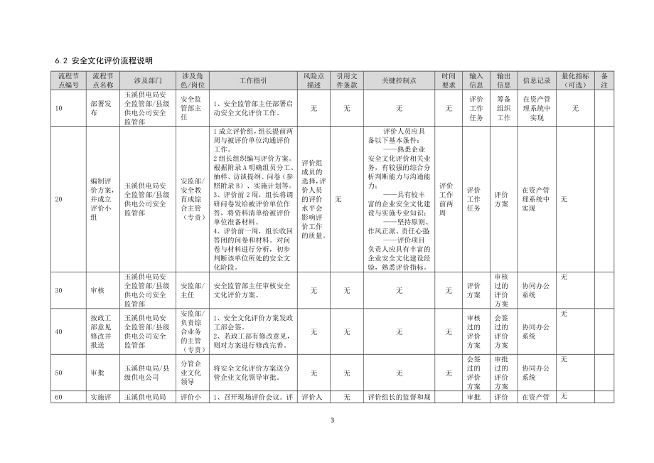 电力公司安全文化评价管理业务指导书1_第4页