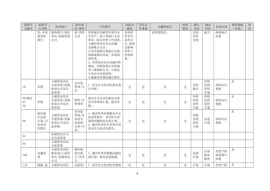 电力公司安全文化评价管理业务指导书1_第5页