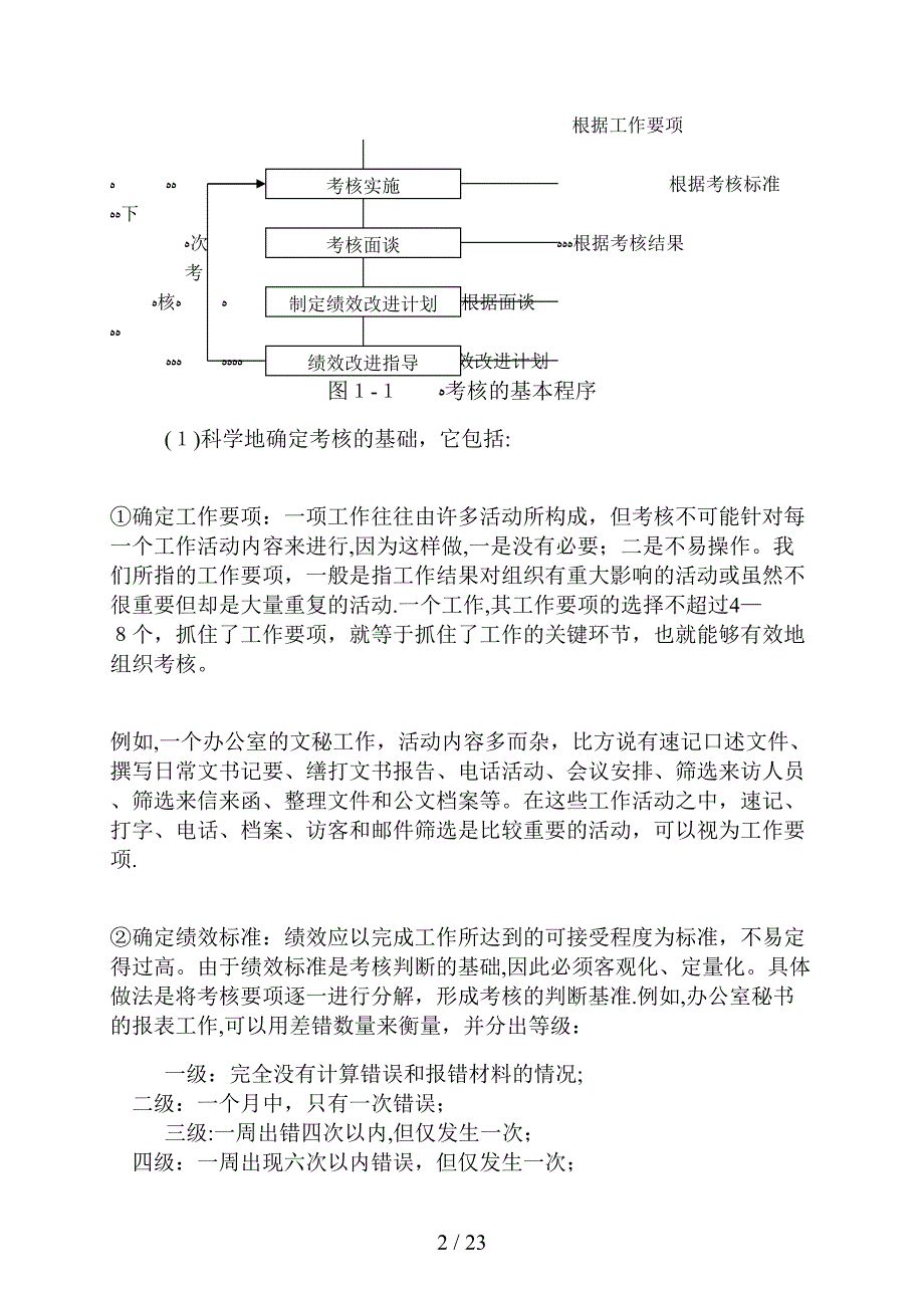 绩效考核与薪资管理讲座_第4页