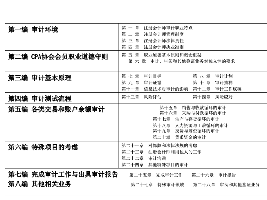 审计与认证业务_第2页