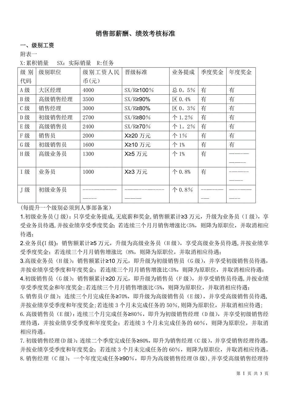 中大型公司销售岗位薪酬制度_第1页