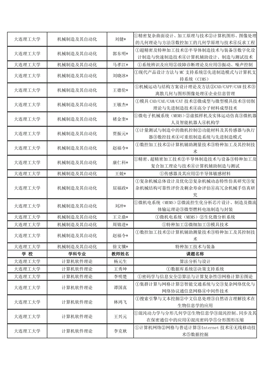 高级访问学校.doc_第3页