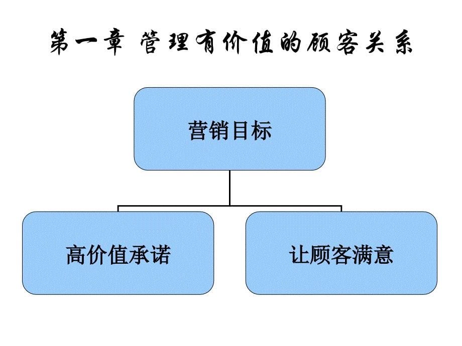 第一章管理有价值的顾客关系_第5页