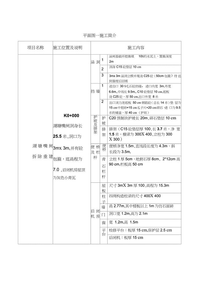 水利工程平面图施工范本（完整版）